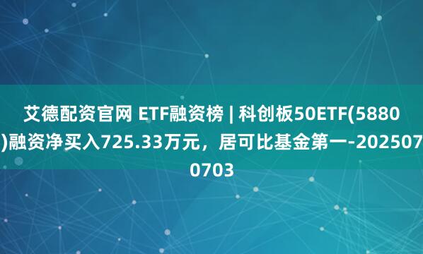 艾德配资官网 ETF融资榜 | 科创板50ETF(588080)融资净买入725.33万元，居可比基金第一-20250703